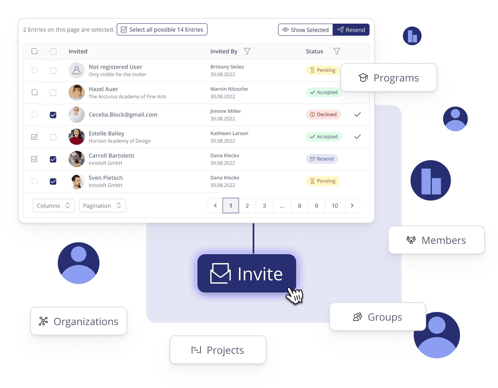Screenshot Invitation system