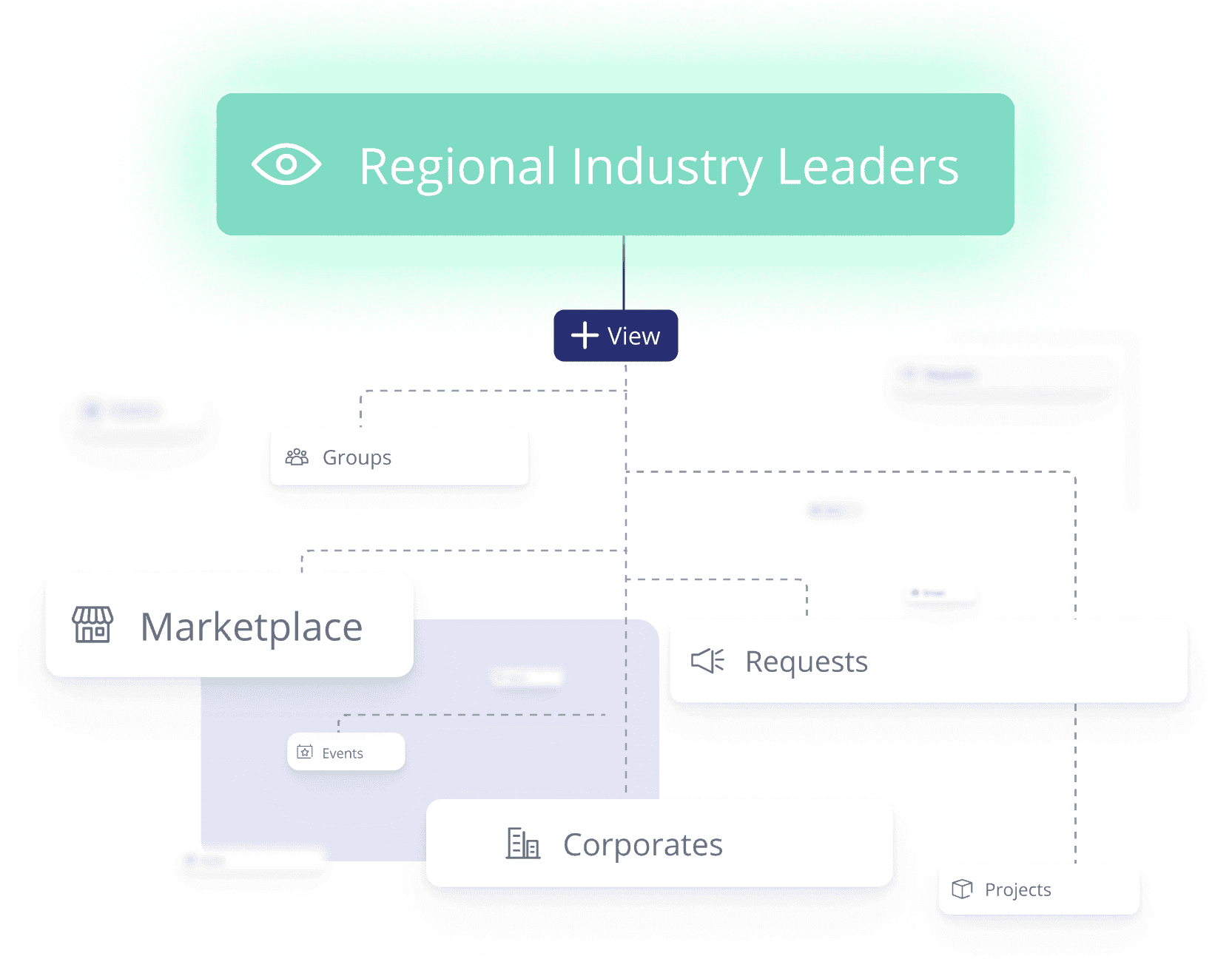 Screenshots Views