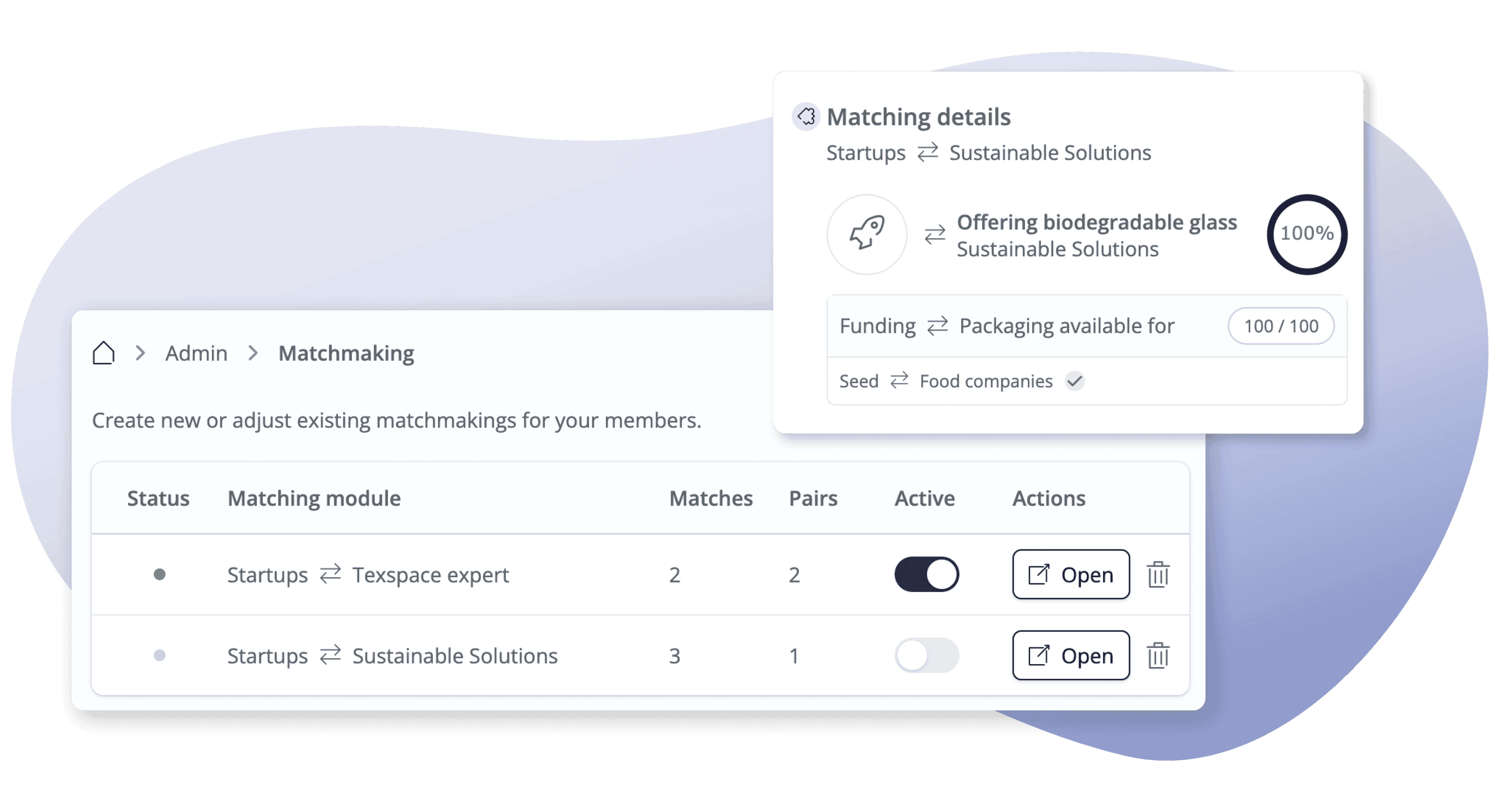 Overview of LoftOS's customizable business matchmaking system