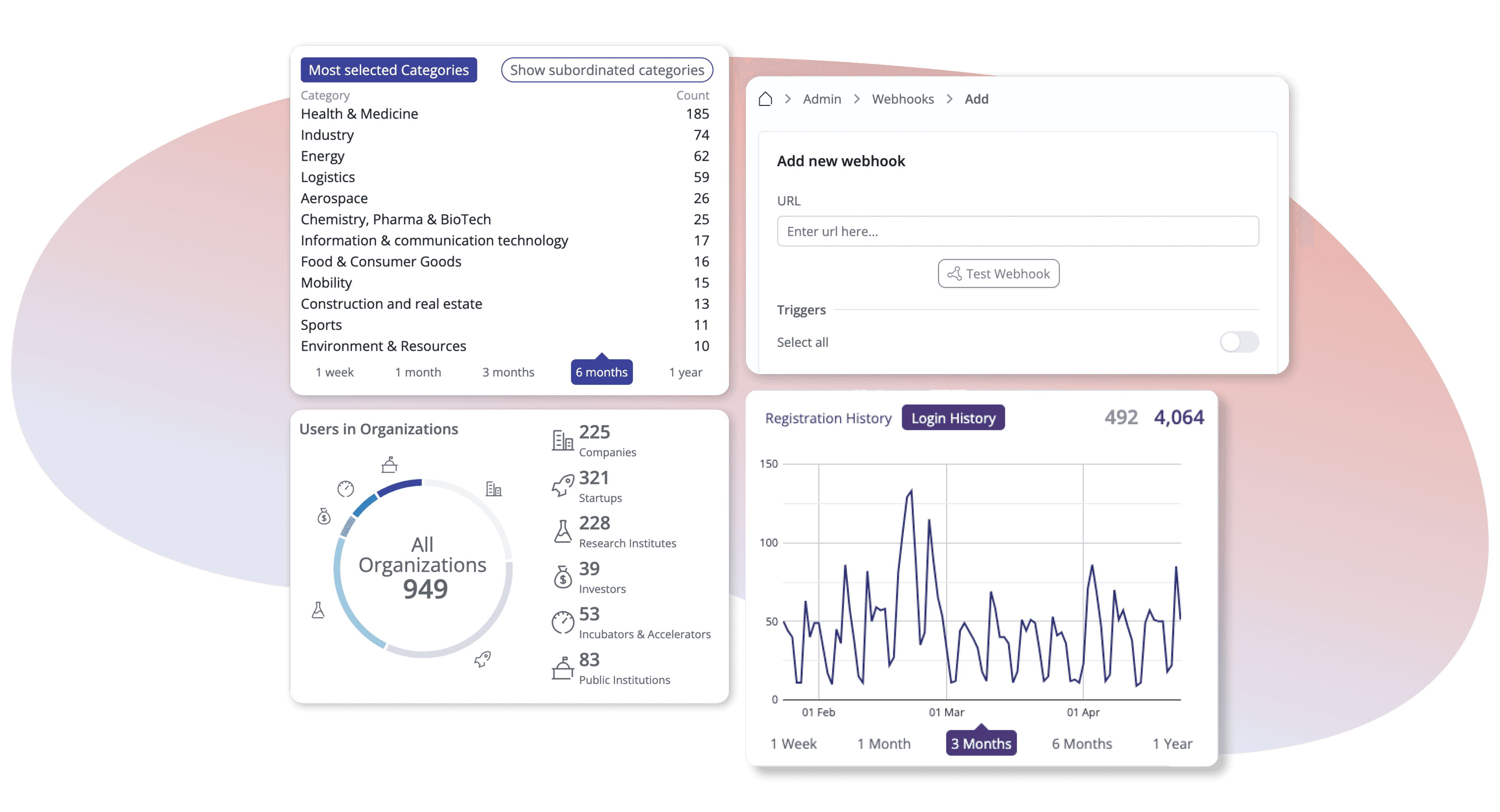 Screenshot der Analyse- und Webhook-Funktionen für ein vernetztes regionales Innovationsnetzwerk