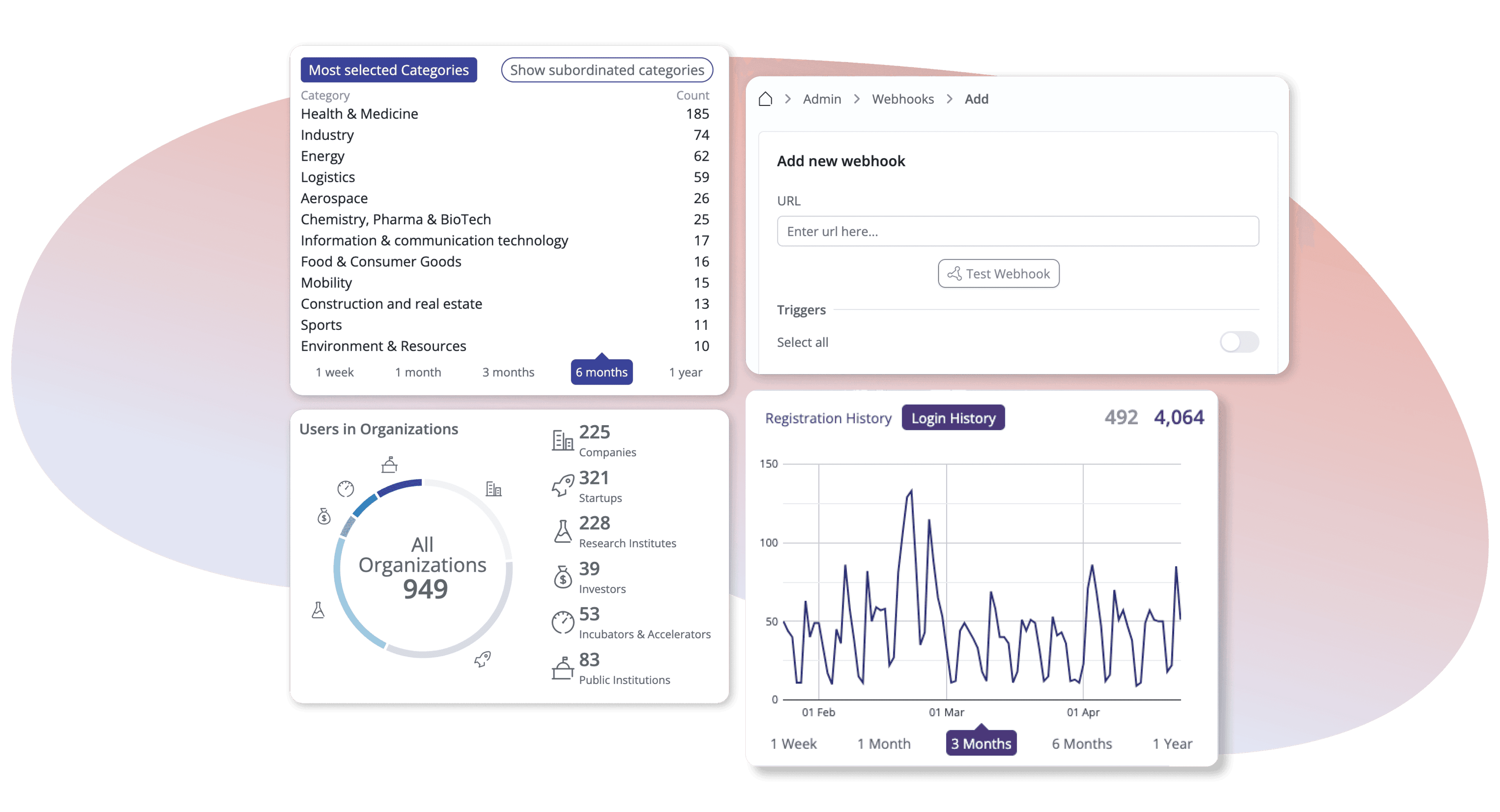 screenshot of analytics and webhooks features