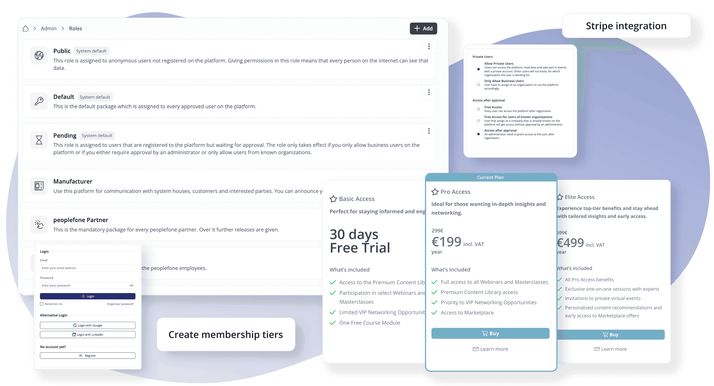 Screenshot der LoftOS-Rollenverwaltung und Pakete, die Ihnen helfen, Ihre Business Networking-Plattform zu monetarisieren