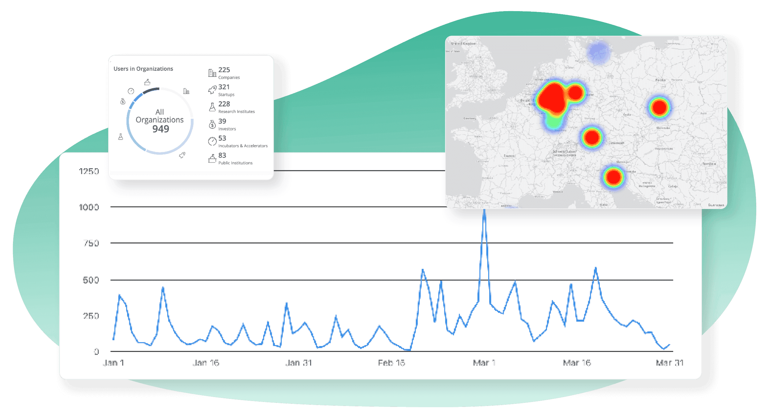 Screenshot der Analysefunktionen, um die Ziele Ihrer Kundenerfolgsplattform zu verfolgen