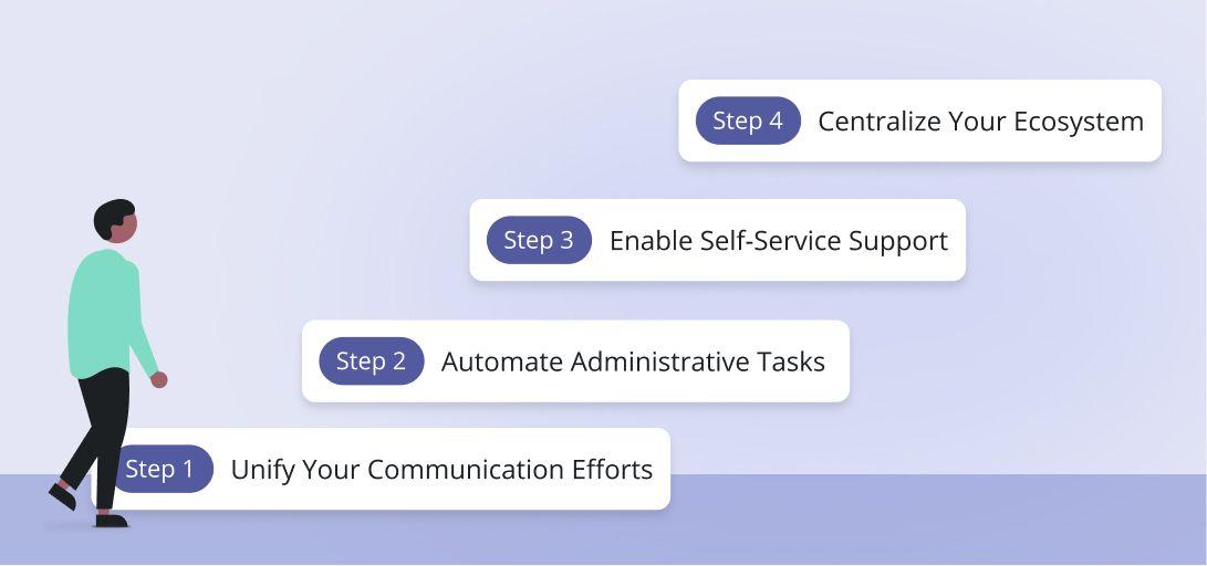 5 steps to digitalize university entrepreneurship programs with LoftOS