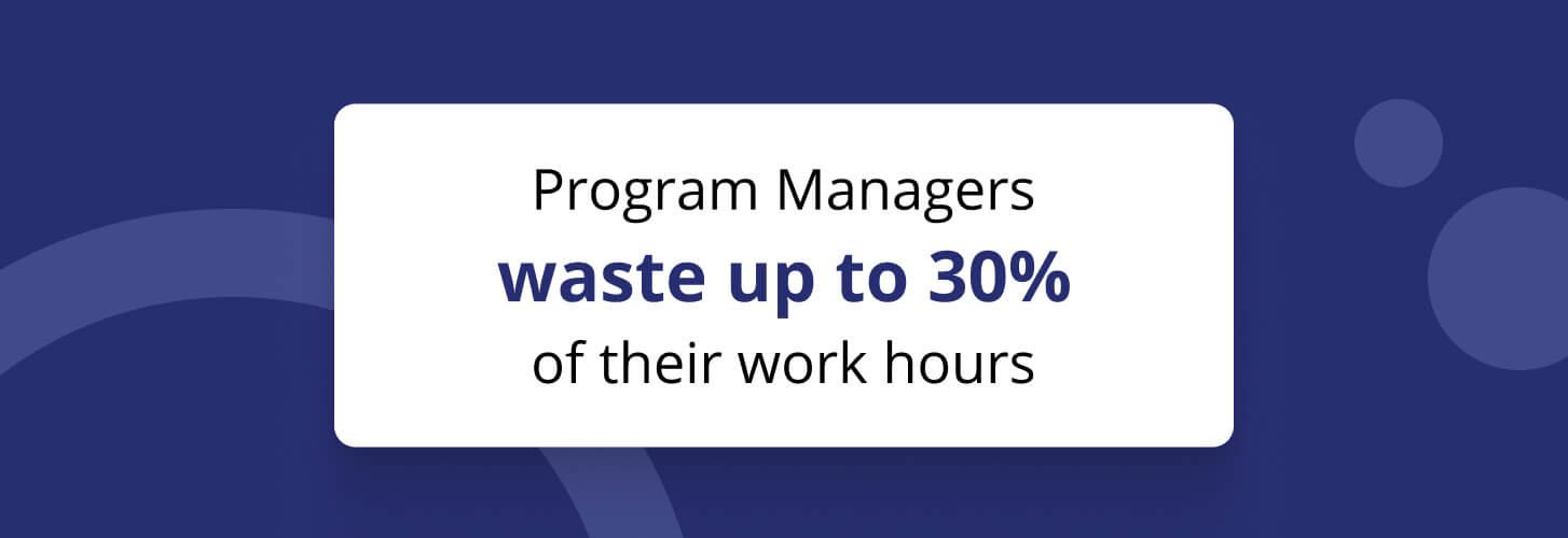 image with how much time startup program managers waste