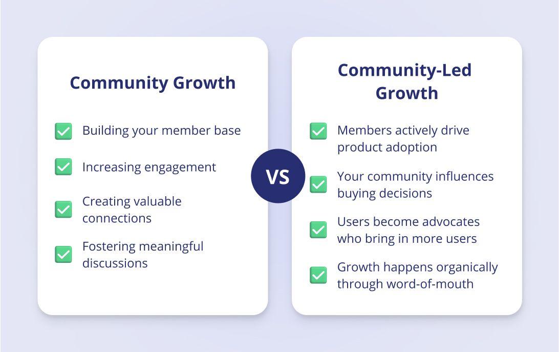 what is community led growth