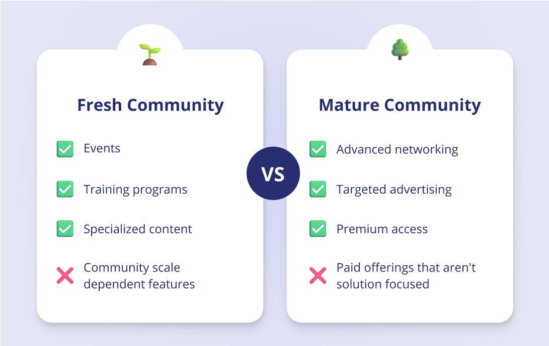 alt-text: monetizing a fresh community vs a mature community