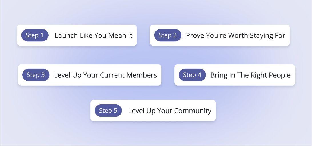 community growth steps