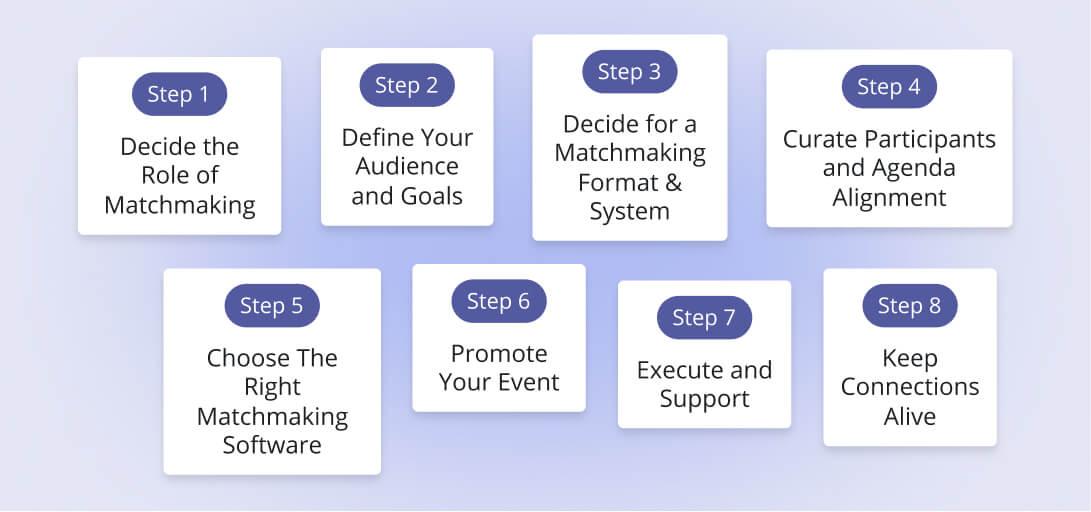 A 8 step guide  to organize event matchmaking successfully