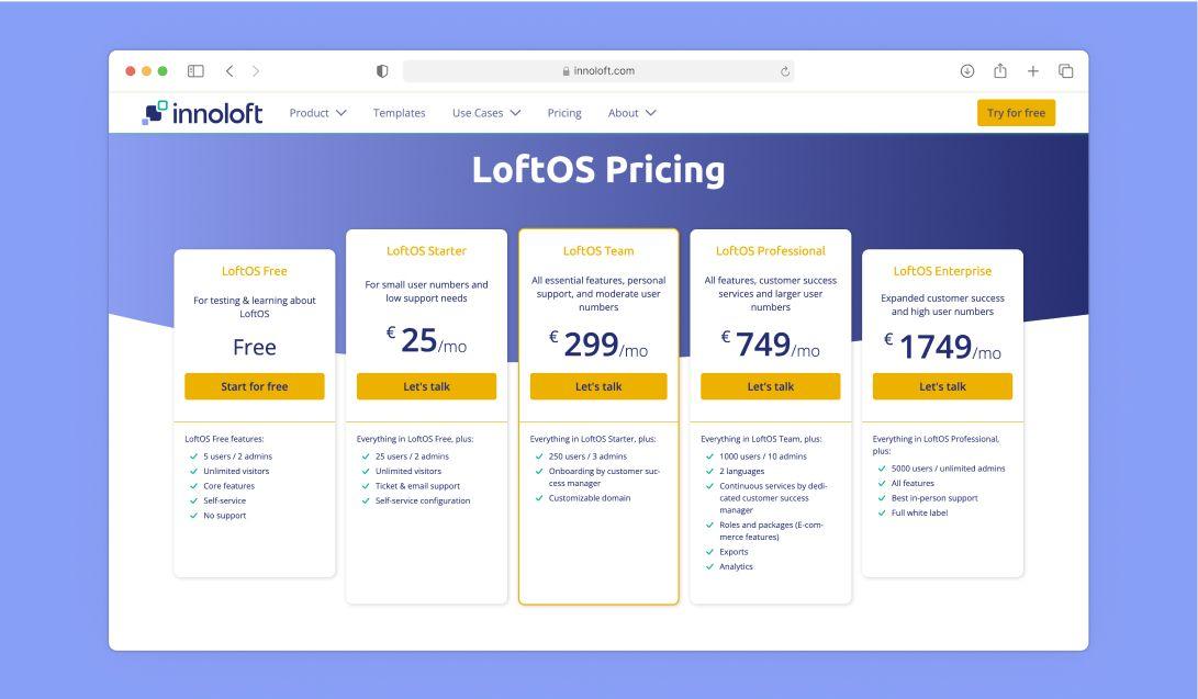 Innoloft