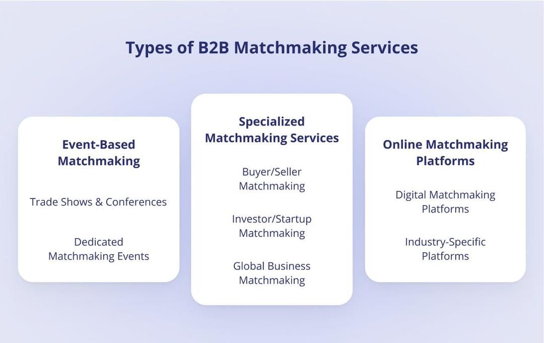 B2B Matchmaking: What It Is & How It Can Benefit Your Business