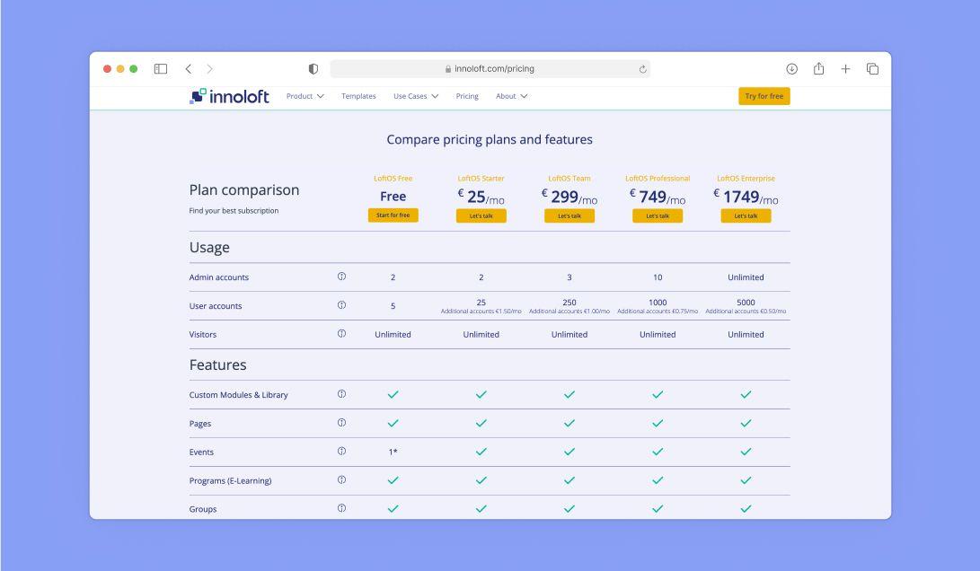 Innoloft’s Pricing