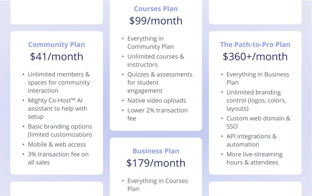 Mighty Networks Pricing Plans