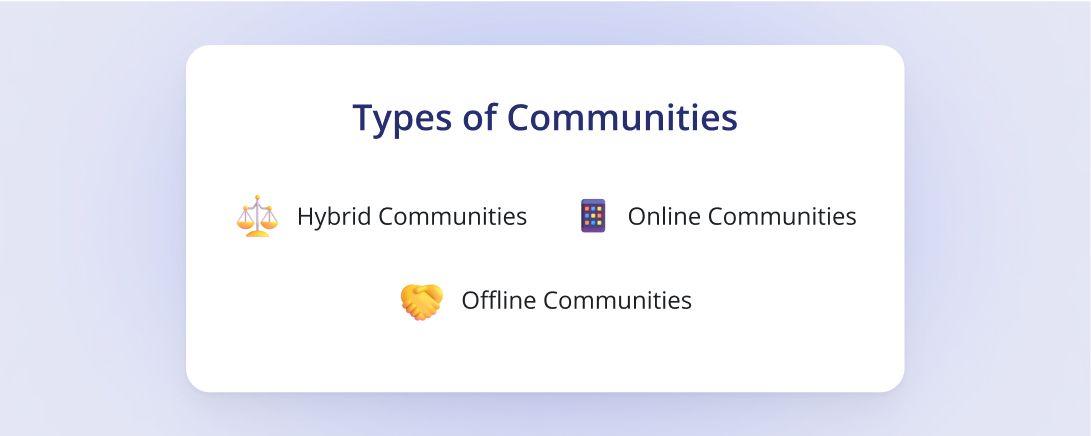 Types of Communities