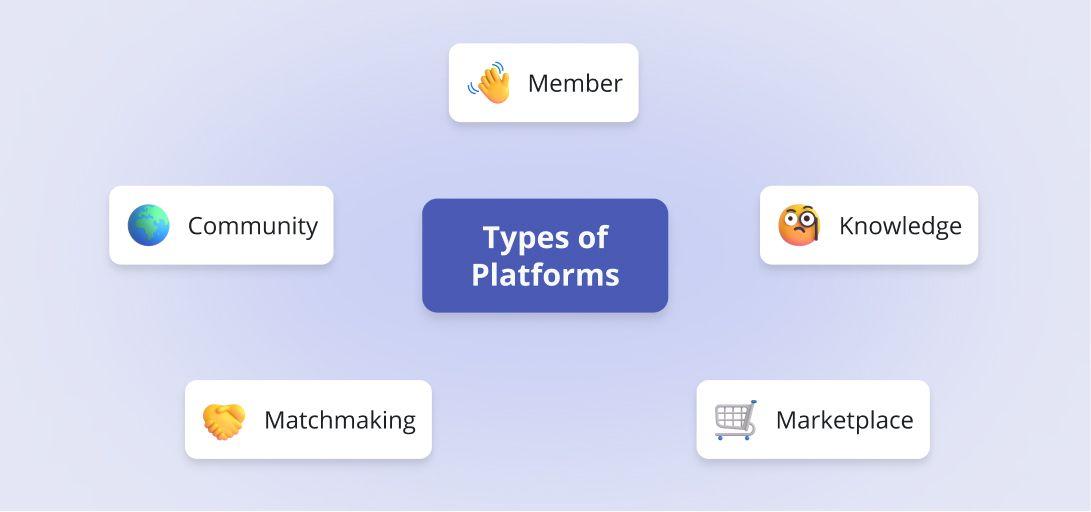 Types of Digital Platforms