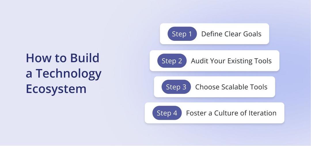 Technology ecosystem explained: How It Works & Its Benefits