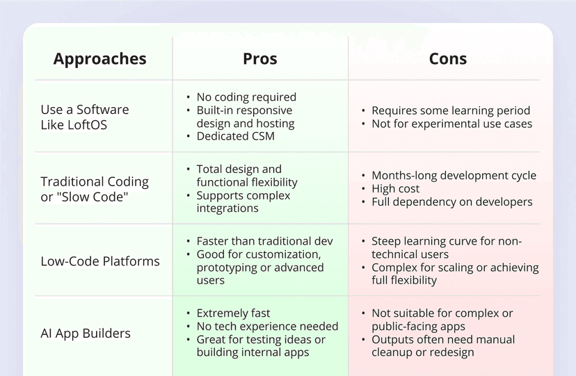 How to Build a Web App in 2026: Step-by-Step Guide