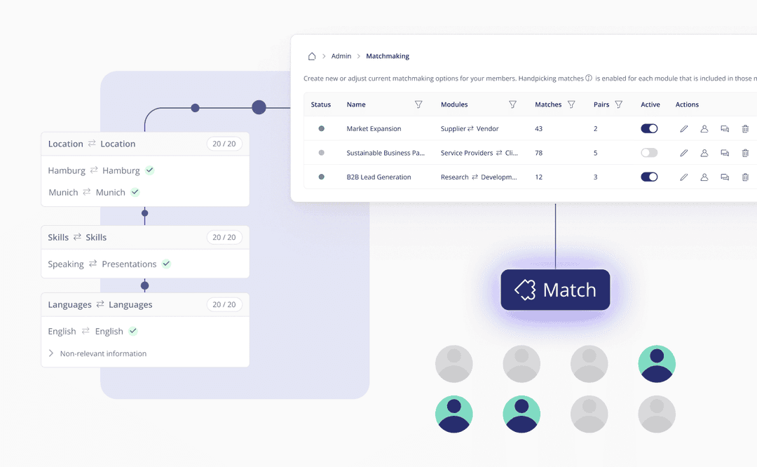 Team Matching Software Top 5 der Matchmaking-Tools & Software für 2026