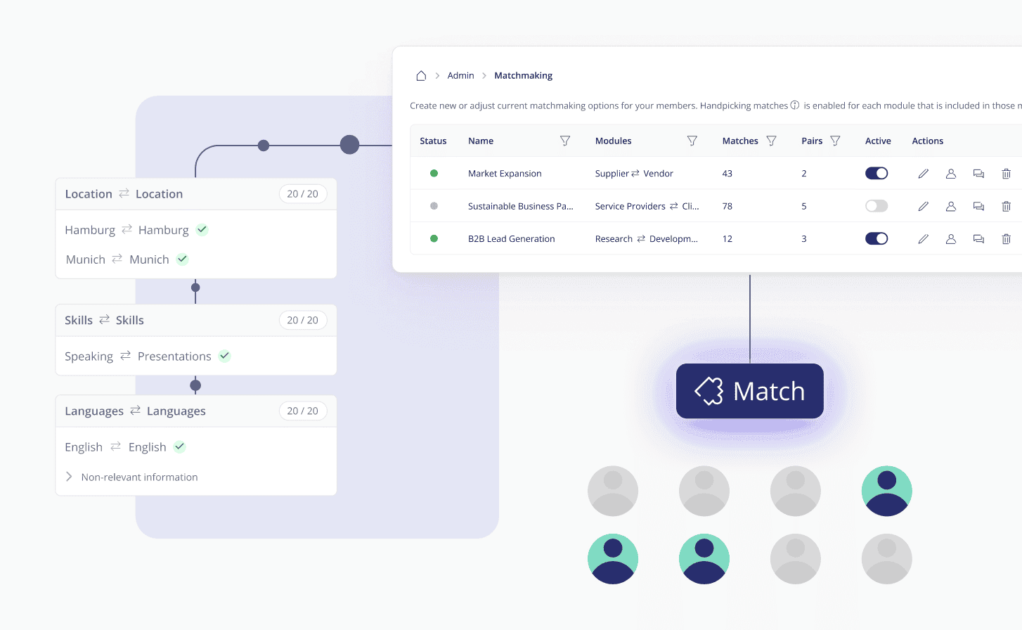 Matchmarking Examples Top 5 der Matchmaking-Tools & Software für 2026