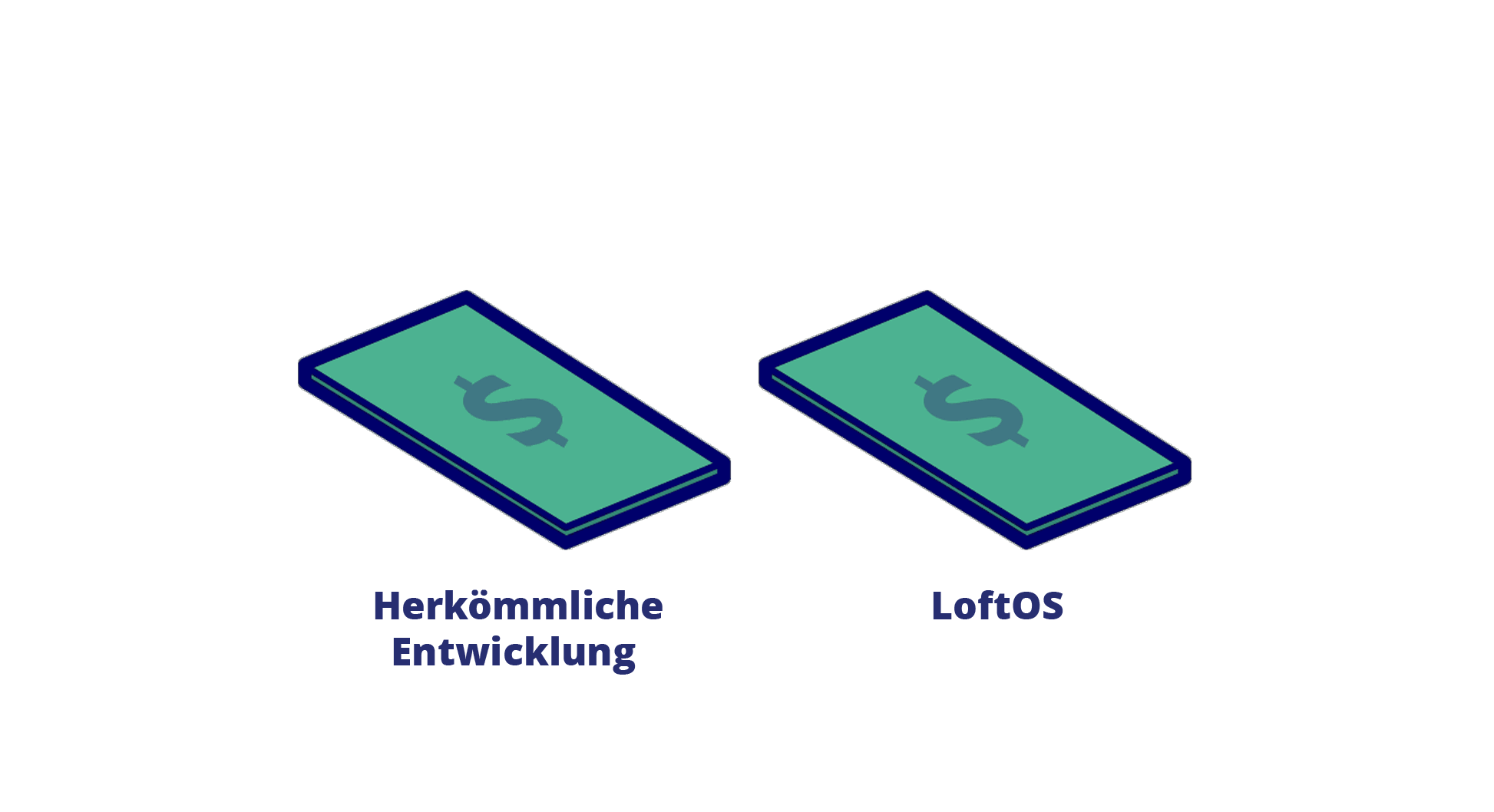 Mit LoftOS 80% weniger Geld für die Entwicklung ausgeben