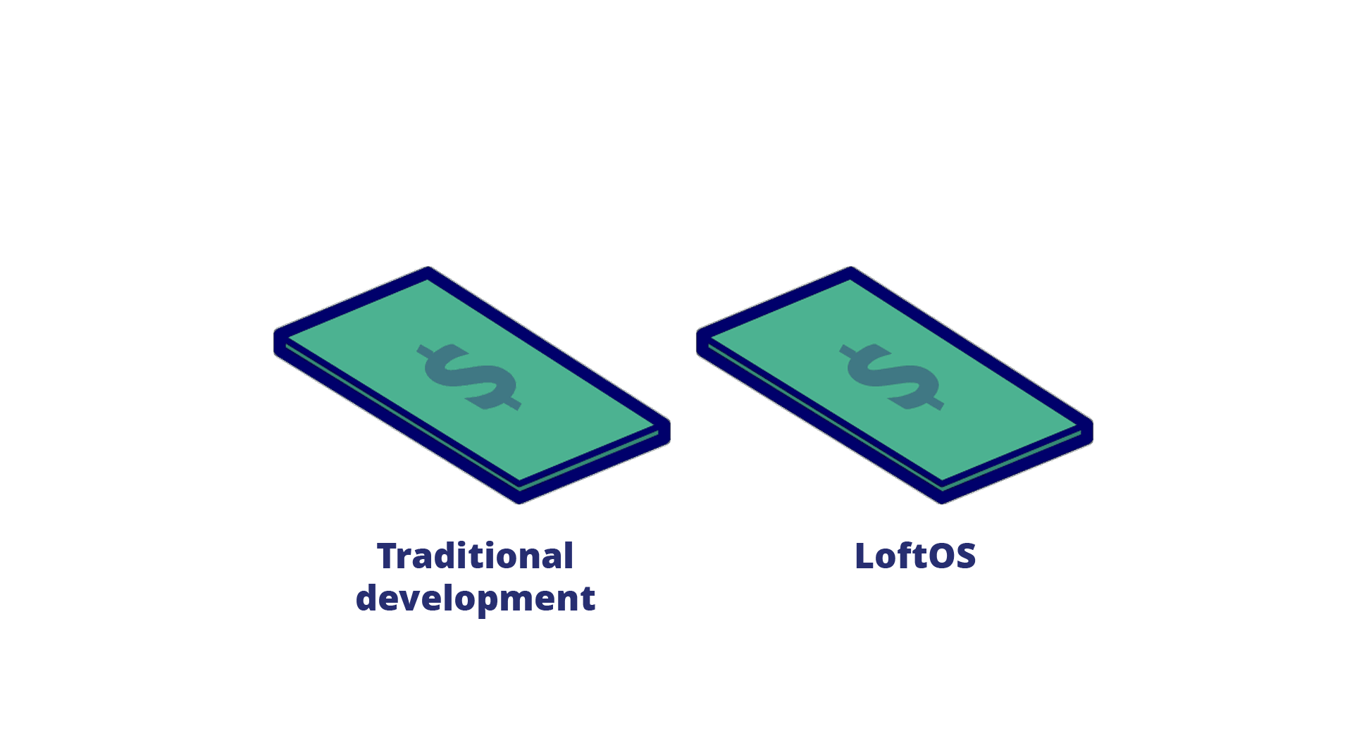 Spend 80% less money on development with LoftOS